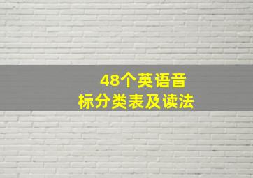 48个英语音标分类表及读法