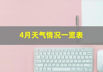 4月天气情况一览表