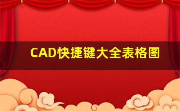 CAD快捷键大全表格图