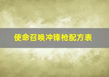 使命召唤冲锋枪配方表