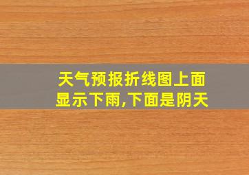 天气预报折线图上面显示下雨,下面是阴天