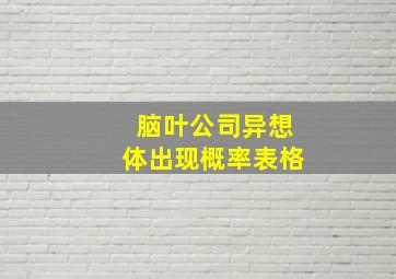 脑叶公司异想体出现概率表格